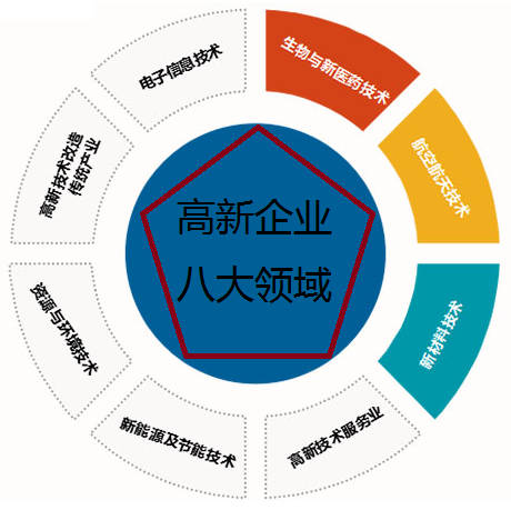 高新8大領域.jpg